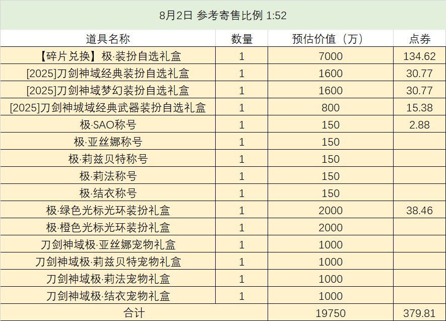 【回血计算】SAO礼包回血简单计算1