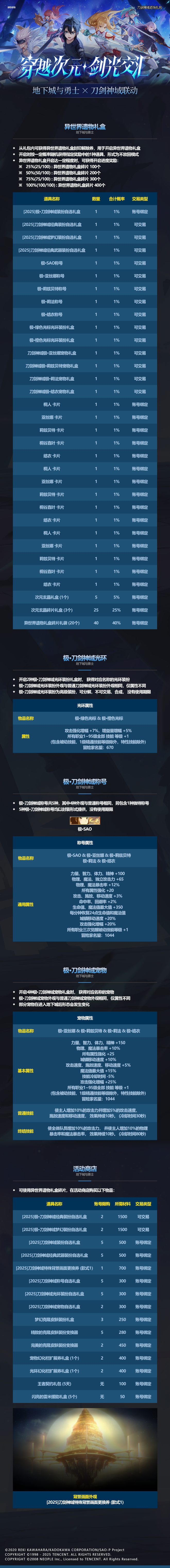 【刀剑神域联动礼包爆料】穿越次元刀光交汇（1轮抽奖2个极皮肤/全职业外观补全）5