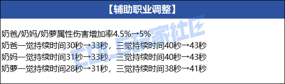 【爆料：国服体验服0802】国服特色平衡/刀剑神域联动/增益支援/魔界人的临别赠礼4