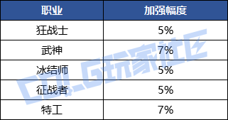 【爆料：国服体验服0802】国服特色平衡/刀剑神域联动/增益支援/魔界人的临别赠礼2