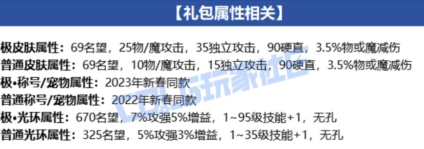 【0802】【活动简析】刀剑神域联动礼包爆料简析2