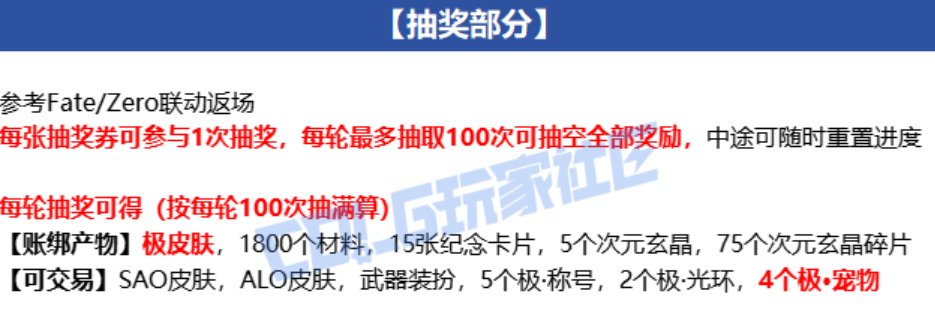 【0802】【活动简析】刀剑神域联动礼包爆料简析4