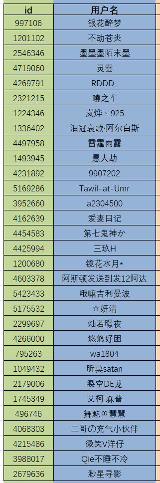 【七月活动】参与名单公布&抽取/自选勋章选择与发放登记帖16