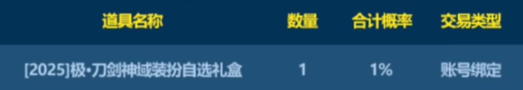 简评刀剑礼包2