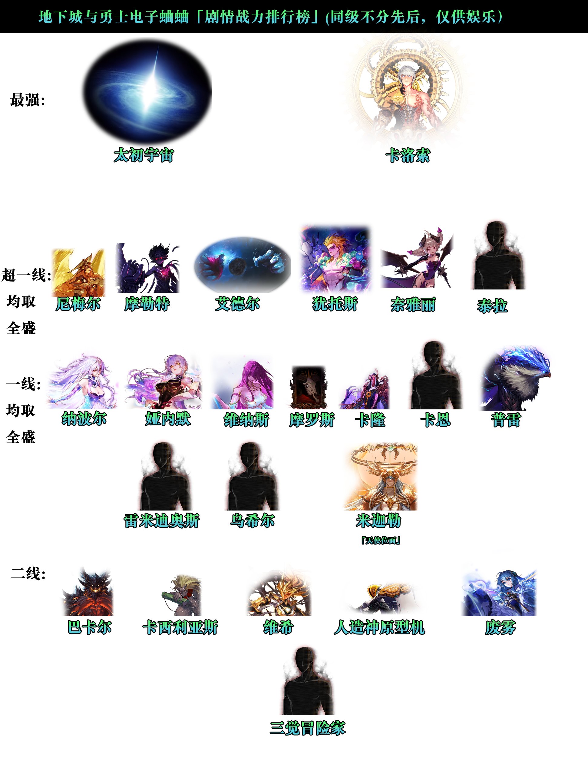 做了个剧情电子蛐蛐战力排行榜1