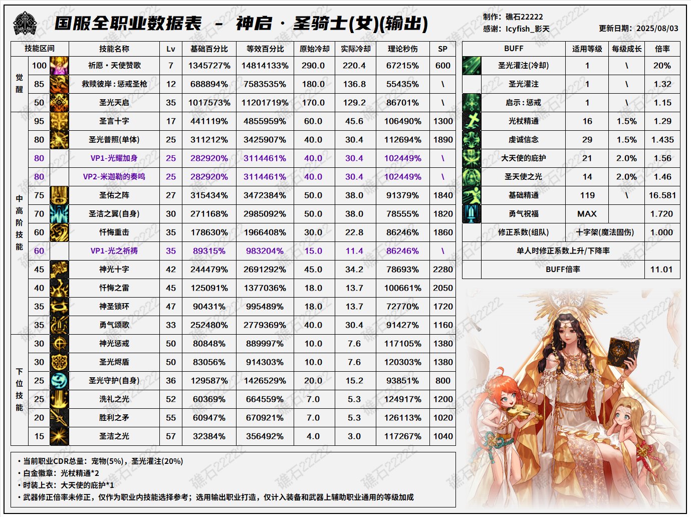 【数据：全职业技能】全职业国服08.07技能数据表(最新)(全职业已更新)53