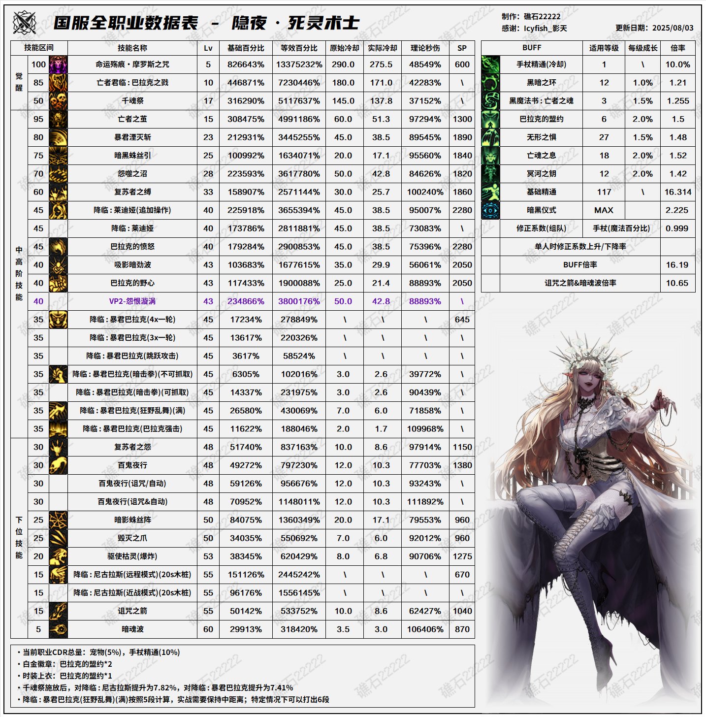 【数据：全职业技能】全职业国服08.07技能数据表(最新)(全职业已更新)58
