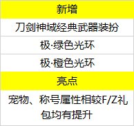 【前瞻：刀剑神域】"抱歉此处禁止通行"——刀剑神域SAO礼包前瞻及往期联动对比预测15