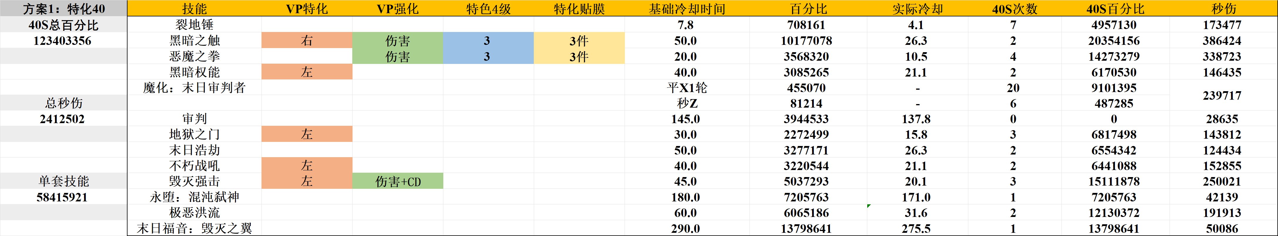 【圣职者：武器平衡】镰刀王权，斧头逆转——复仇者视角下传世武器强度解析6