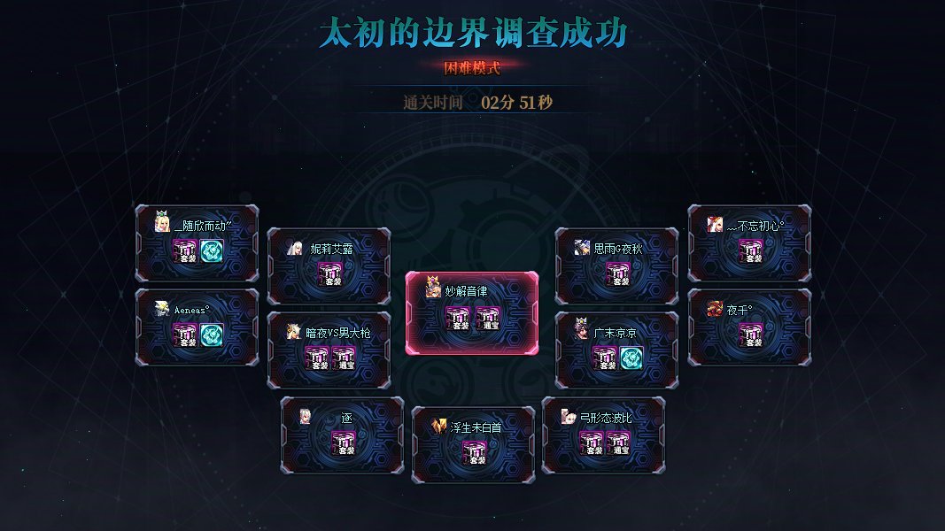 继续寻伙计，跨78的小团体需要一个会带队的伙伴2