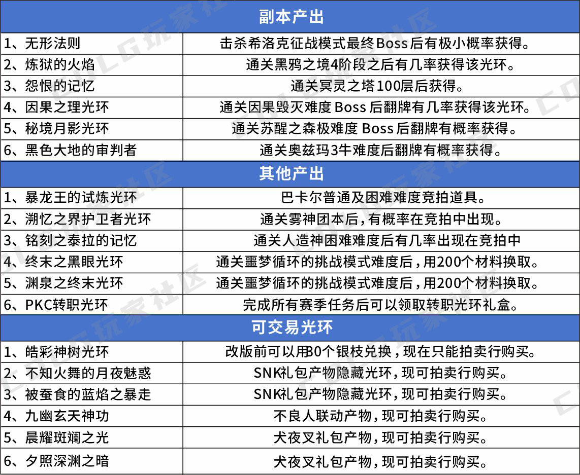 【光环暖暖】——现版本可获取的光环40