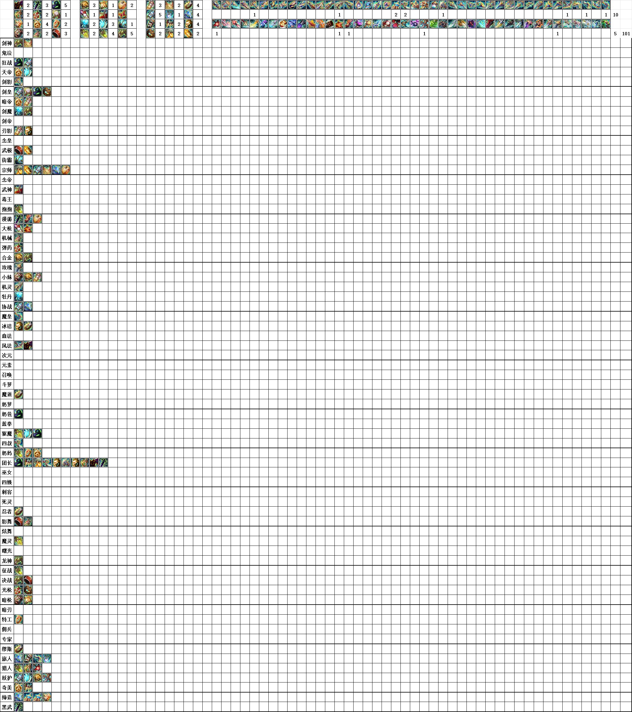 已经一个月没有提升了1