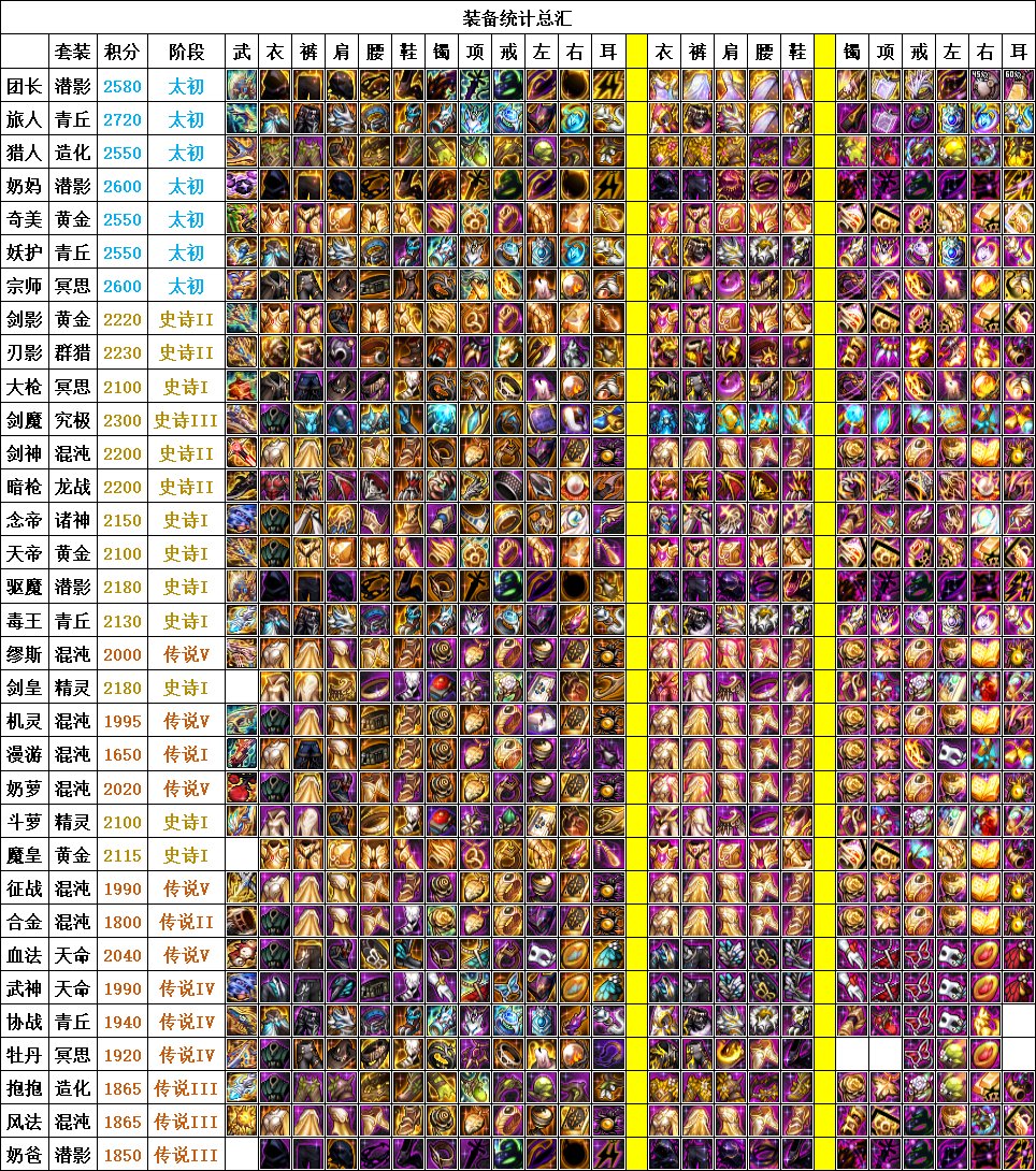 已经一个月没有提升了2