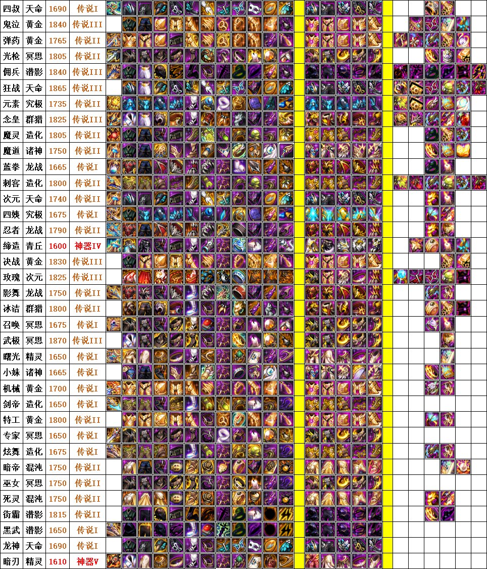 已经一个月没有提升了3