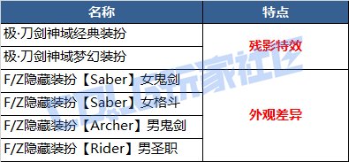 【前瞻：刀剑神域】"抱歉此处禁止通行"——刀剑神域SAO礼包前瞻及往期联动对比预测8