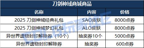 【前瞻：刀剑神域】"抱歉此处禁止通行"——刀剑神域SAO礼包前瞻及往期联动对比预测4