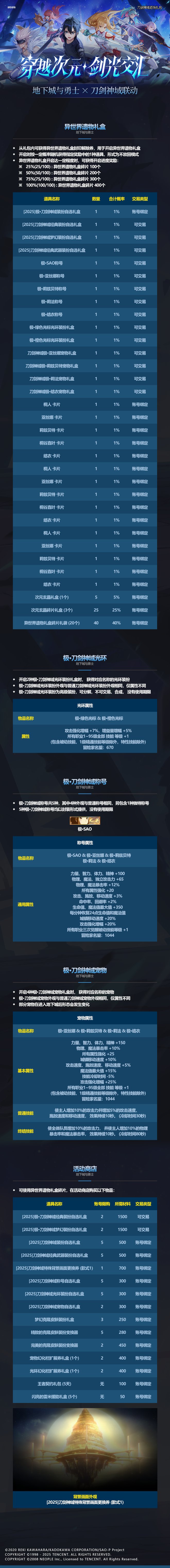 FATE与SAO联动对比4