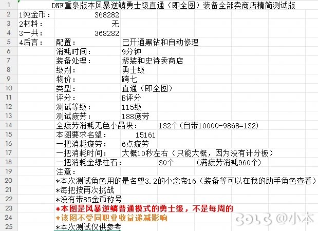 DNF端游风暴逆鳞普通级单开和普通级双开组队及往期单开勇士级搬砖收益对比12