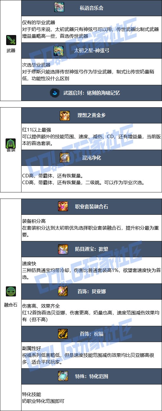 【115版本：职业百科】COLG全职业百科一一缪斯(更新至金秋版本)6