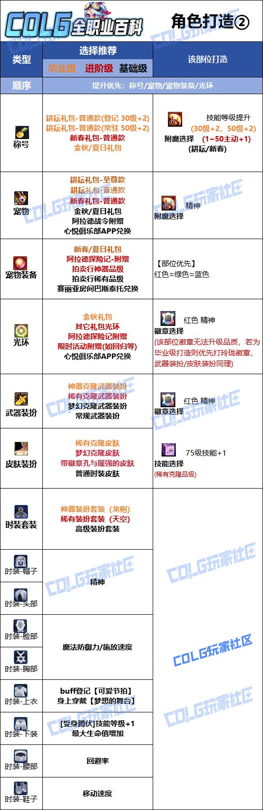 【115版本：职业百科】COLG全职业百科一一缪斯(更新至金秋版本)10