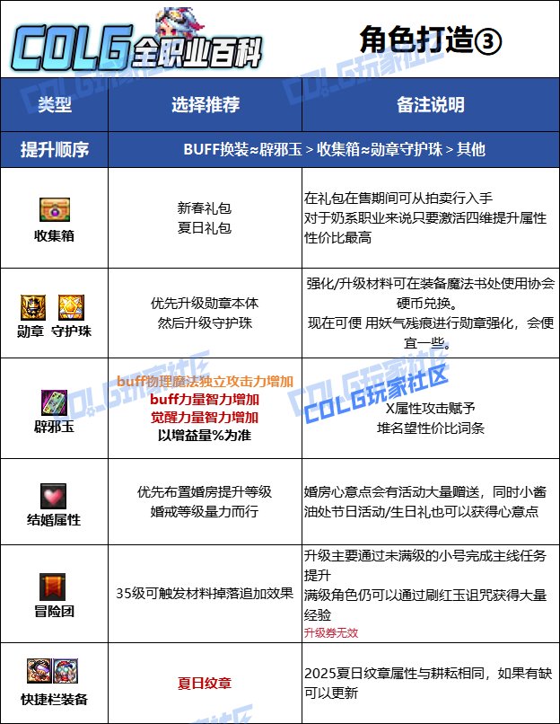 【115版本：职业百科】COLG全职业百科一一缪斯(更新至金秋版本)12
