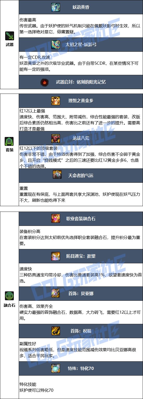 【115版本：职业百科】COLG全职业百科一一妖护使(更新至SAO联动版本)12