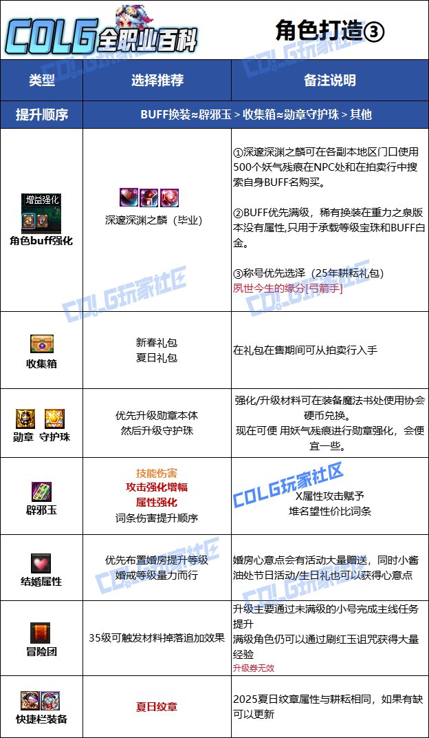 【115版本：职业百科】COLG全职业百科一一妖护使(更新至SAO联动版本)18