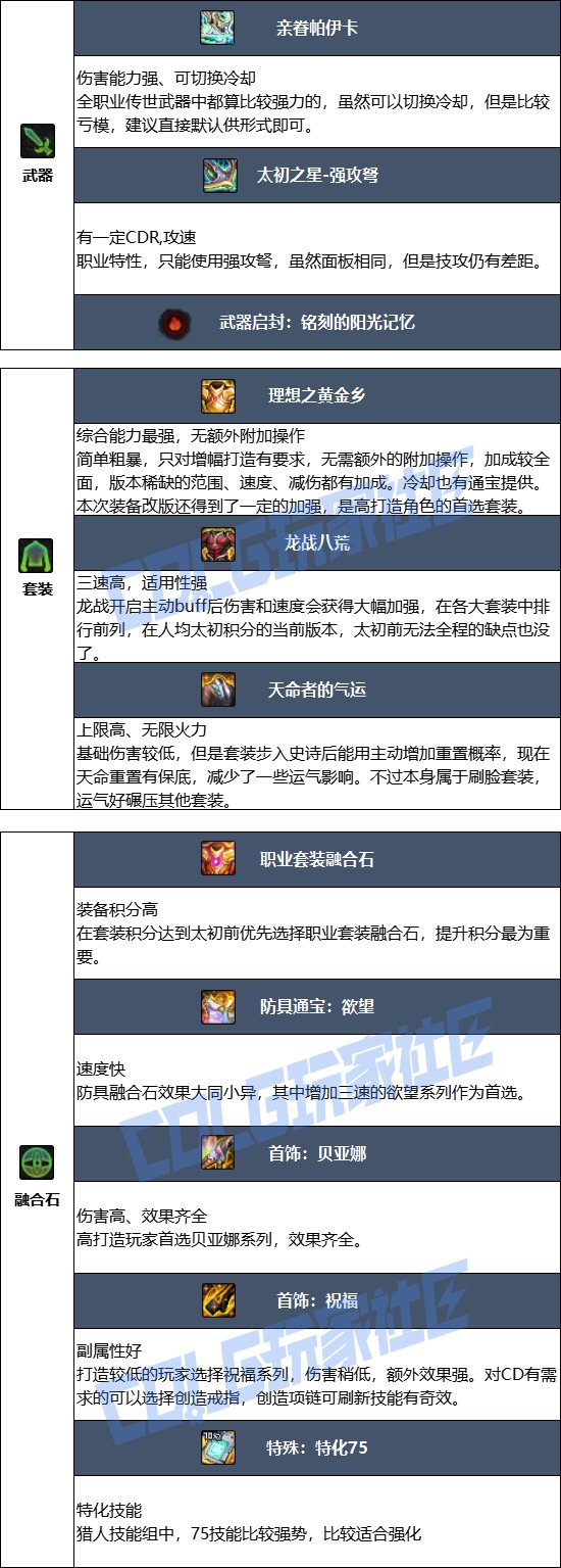 【115版本：职业百科】COLG全职业百科一一猎人(更新至金秋版本)6