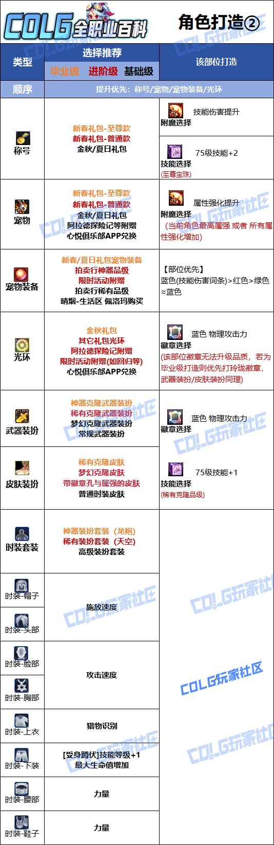 【115版本：职业百科】COLG全职业百科一一猎人(更新至金秋版本)10