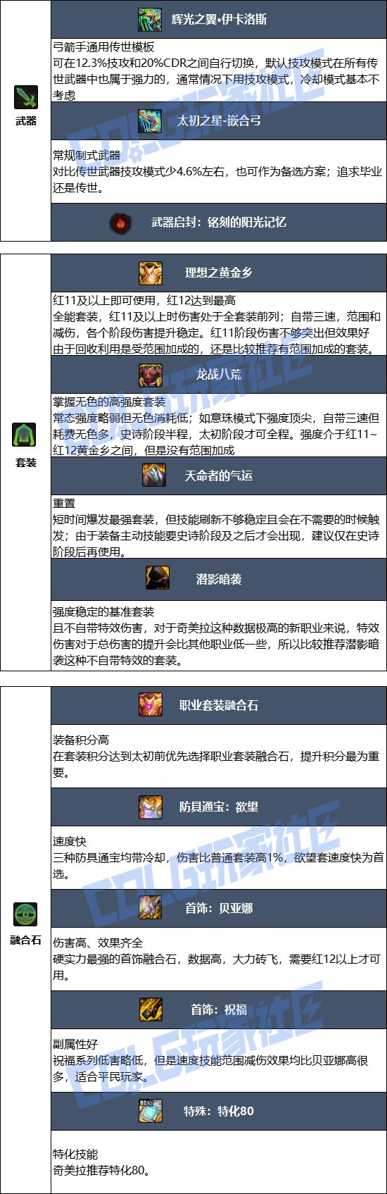 【115版本：职业百科】COLG全职业百科一一奇美拉(更新至金秋版本)9