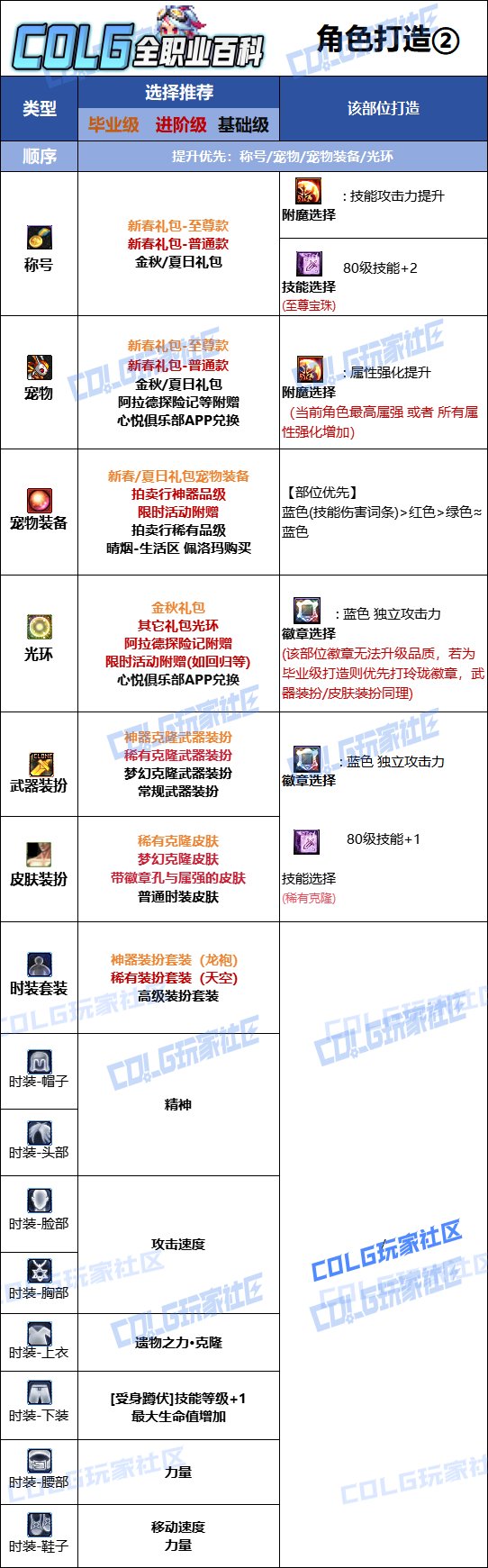 【115版本：职业百科】COLG全职业百科一一奇美拉(更新至金秋版本)13