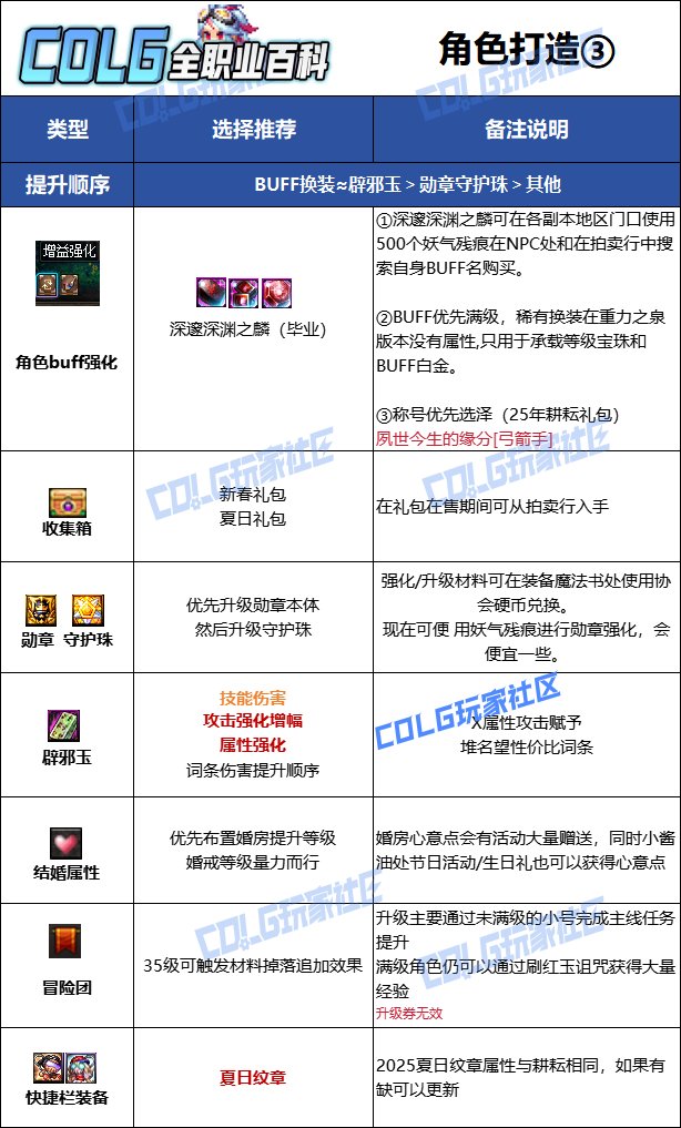 【115版本：职业百科】COLG全职业百科一一奇美拉(更新至金秋版本)15