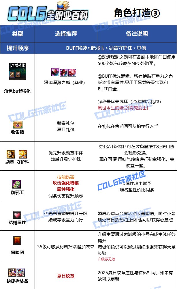 【115版本：职业百科】COLG全职业百科一一剑魂(更新至SAO联动版本)22