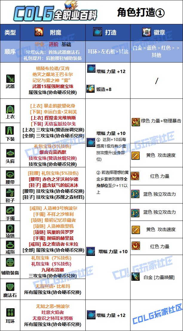 【115版本：职业百科】COLG全职业百科一一狂战士(更新至SAO联动版本)11