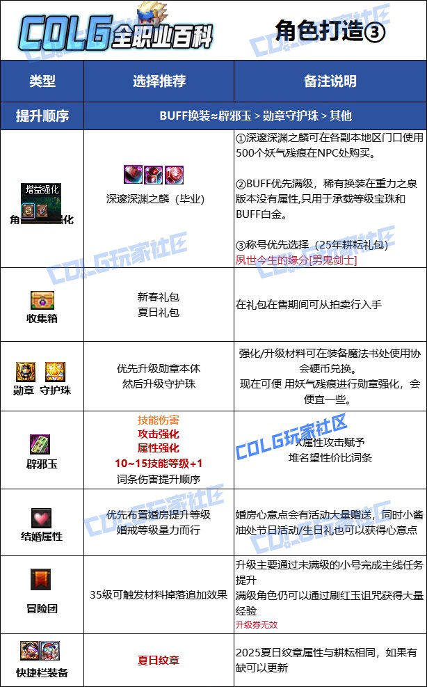 【115版本：职业百科】COLG全职业百科一一狂战士(更新至SAO联动版本)15