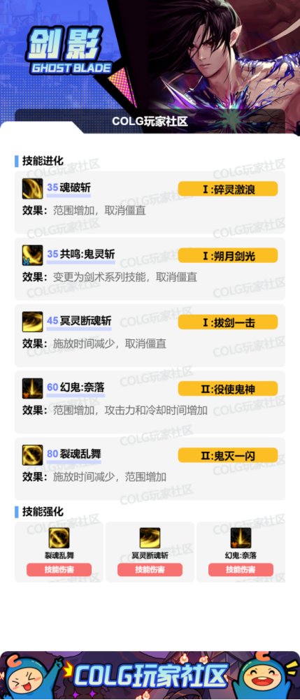 【115版本：职业百科】COLG全职业百科一一剑影(更新至SAO联动版本)5
