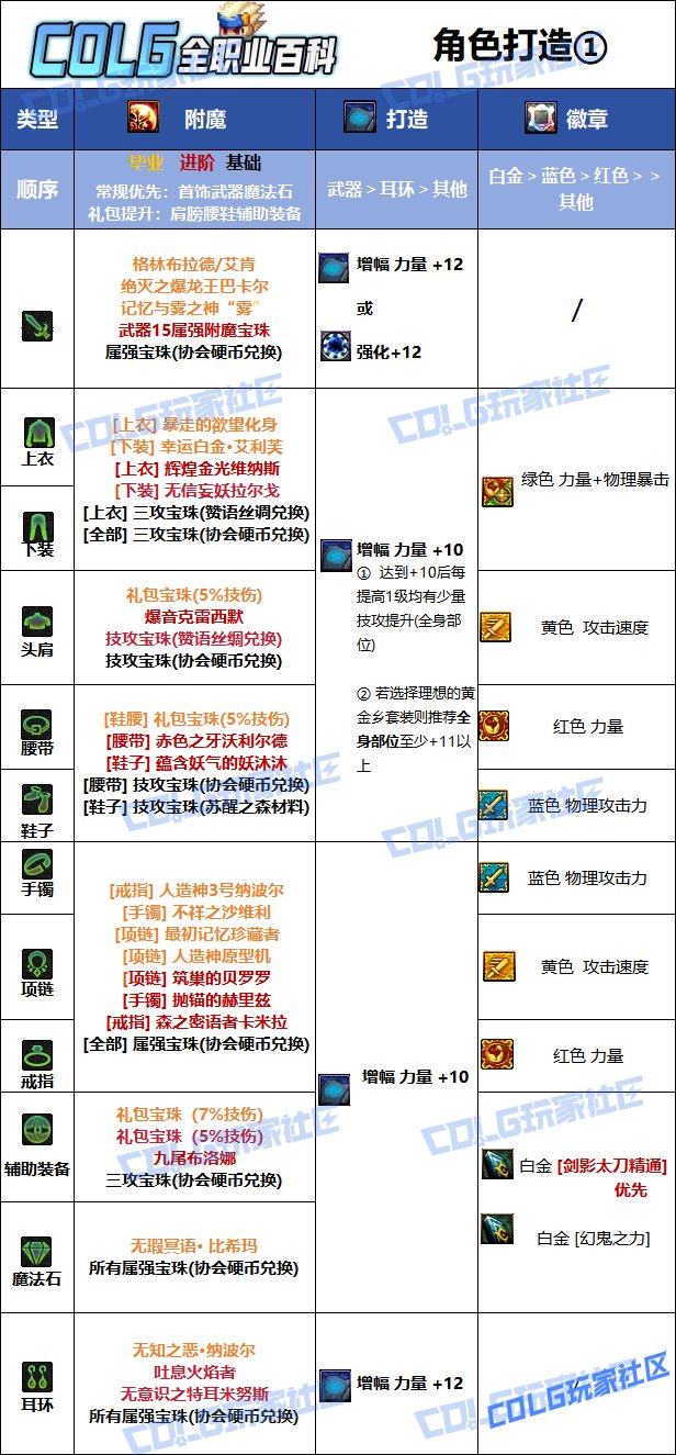 【115版本：职业百科】COLG全职业百科一一剑影(更新至SAO联动版本)9