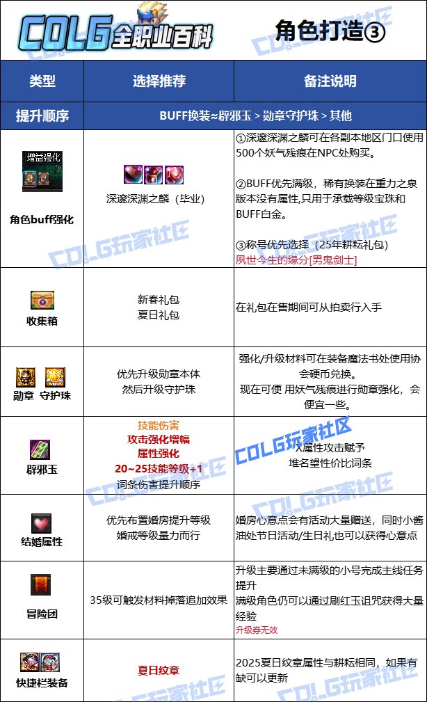【115版本：职业百科】COLG全职业百科一一剑影(更新至SAO联动版本)13