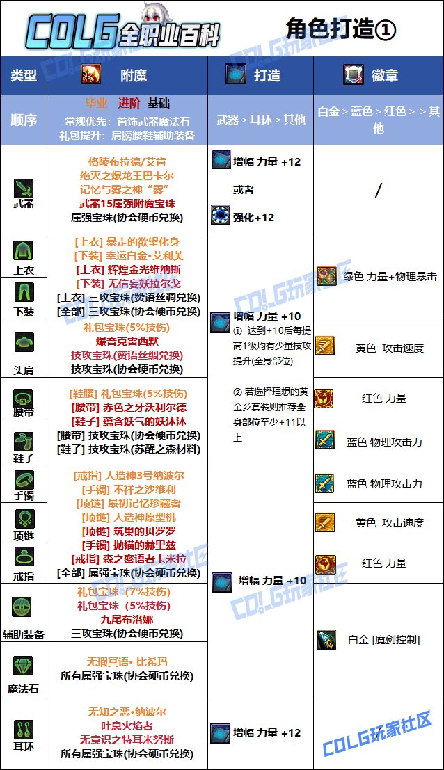 【115版本：职业百科】COLG全职业百科一一剑魔(更新至SAO联动版本)12