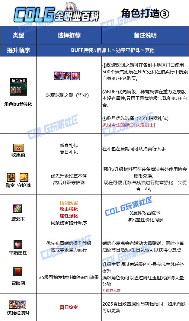 【115版本：职业百科】COLG全职业百科一一剑魔(更新至SAO联动版本)16