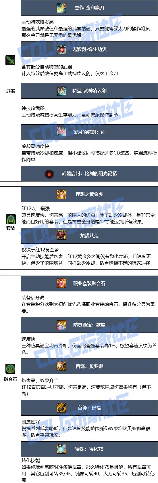 【115版本：职业百科】COLG全职业百科一一驭剑士(更新至SAO联动版本)12