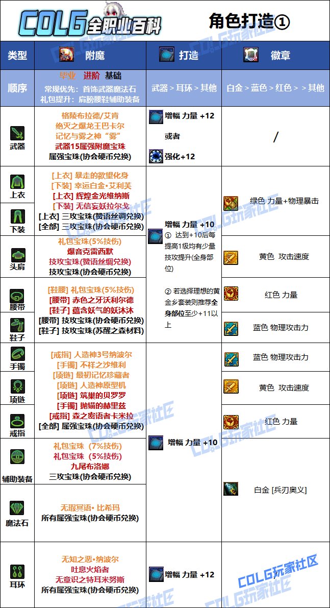 【115版本：职业百科】COLG全职业百科一一驭剑士(更新至SAO联动版本)14