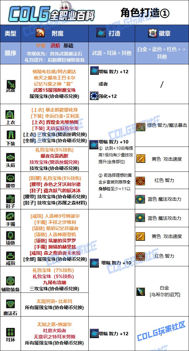 【115版本：职业百科】COLG全职业百科一一暗殿骑士(更新至SAO联动版本)10