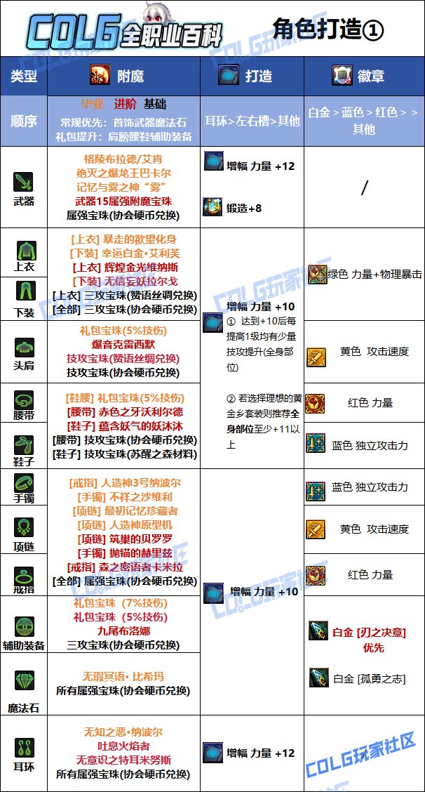 【115版本：职业百科】COLG全职业百科一一刃影(更新至SAO联动版本)8