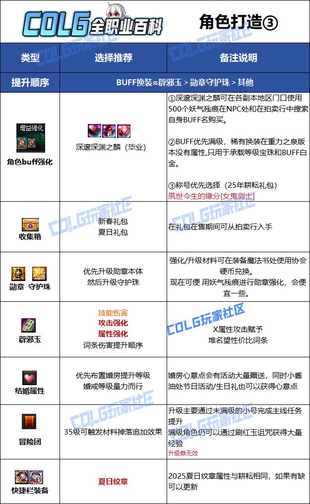 【115版本：职业百科】COLG全职业百科一一刃影(更新至SAO联动版本)12