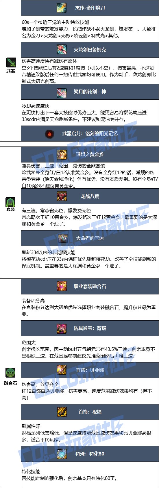 【115版本：职业百科】COLG全职业百科一一流浪武士(更新至SAO联动版本)8