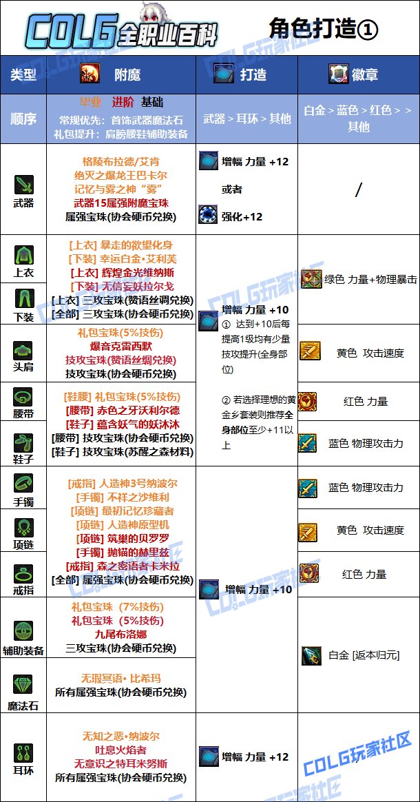 【115版本：职业百科】COLG全职业百科一一流浪武士(更新至SAO联动版本)10