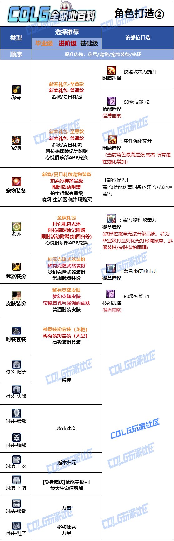 【115版本：职业百科】COLG全职业百科一一流浪武士(更新至SAO联动版本)12