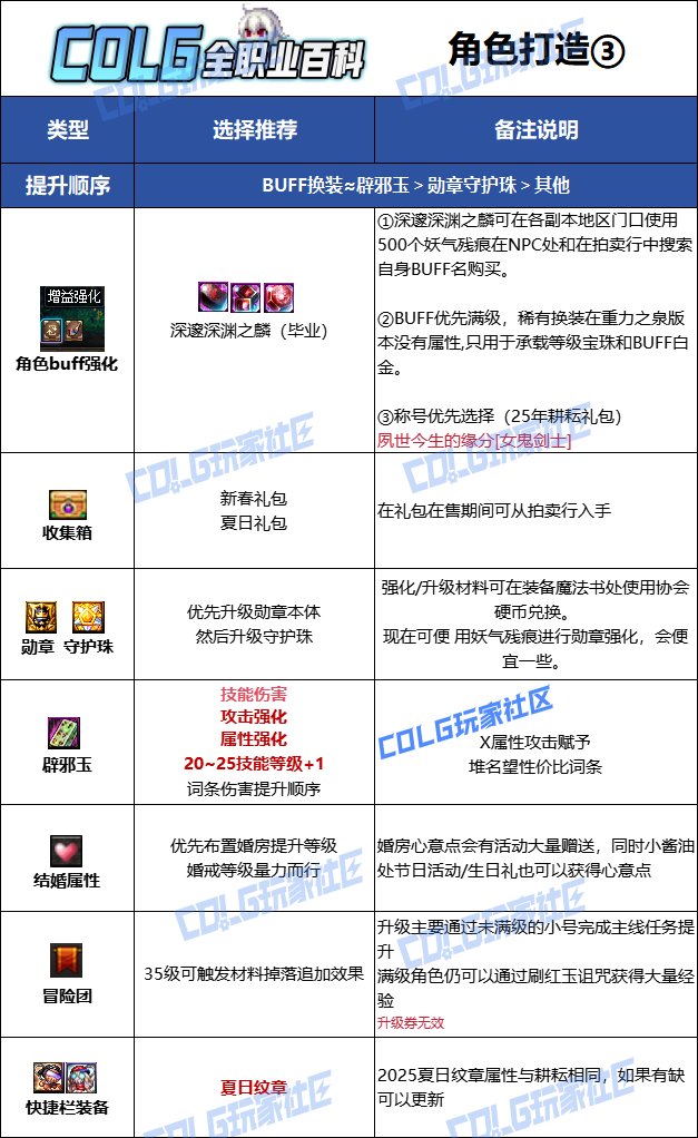【115版本：职业百科】COLG全职业百科一一流浪武士(更新至SAO联动版本)14