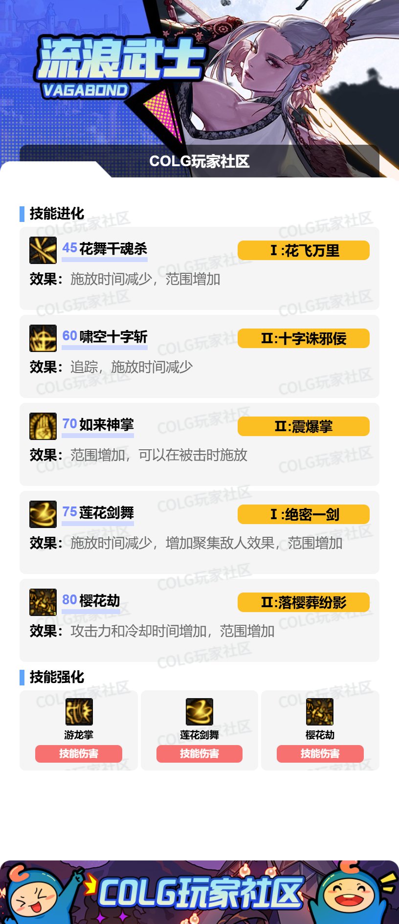 【115版本:职业百科】COLG全职业百科一一流浪武士(更新至SAO联动版本)4